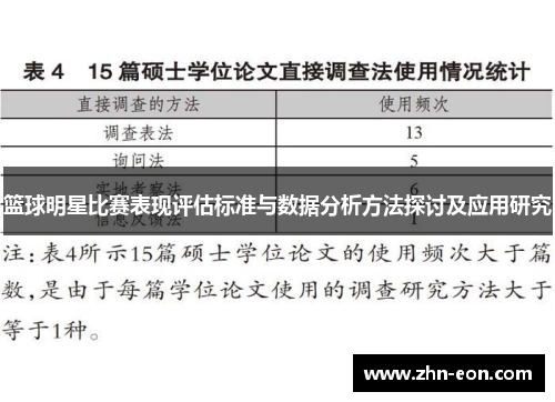 篮球明星比赛表现评估标准与数据分析方法探讨及应用研究