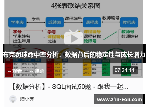 布克罚球命中率分析：数据背后的稳定性与成长潜力