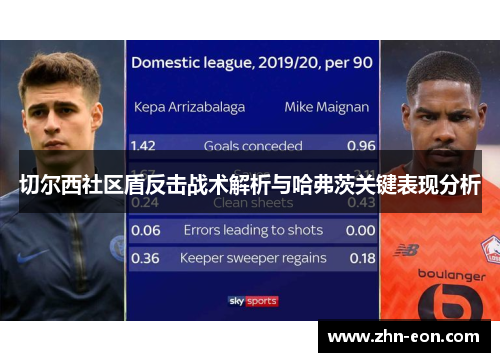 切尔西社区盾反击战术解析与哈弗茨关键表现分析