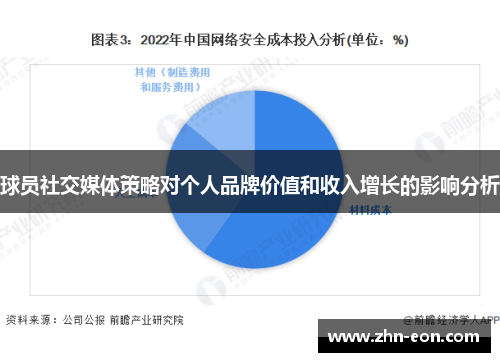 球员社交媒体策略对个人品牌价值和收入增长的影响分析