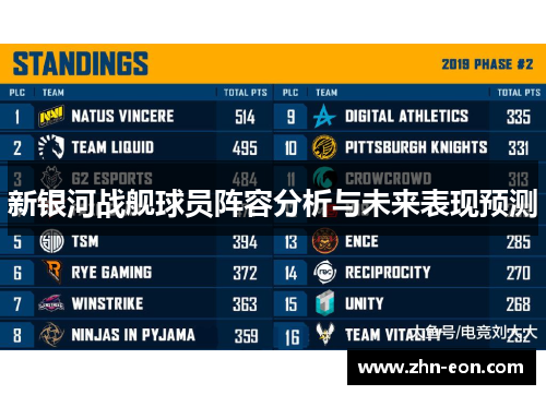 新银河战舰球员阵容分析与未来表现预测