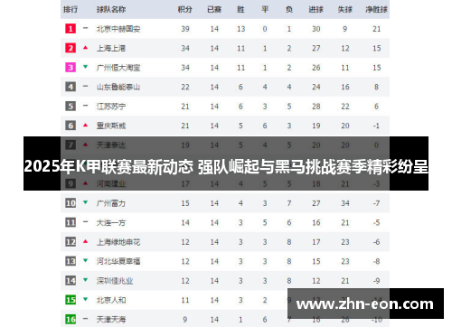 2025年K甲联赛最新动态 强队崛起与黑马挑战赛季精彩纷呈
