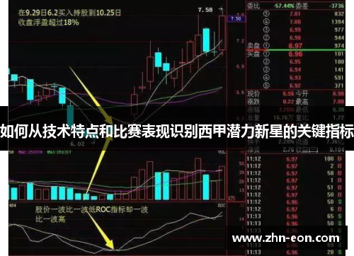 如何从技术特点和比赛表现识别西甲潜力新星的关键指标