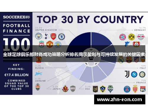 全球足球俱乐部财务成功策略分析排名揭示盈利与可持续发展的关键因素