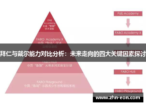 拜仁与戴尔能力对比分析：未来走向的四大关键因素探讨