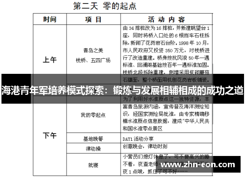 海港青年军培养模式探索：锻炼与发展相辅相成的成功之道
