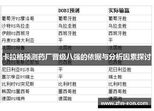 卡拉格预测药厂晋级八强的依据与分析因素探讨