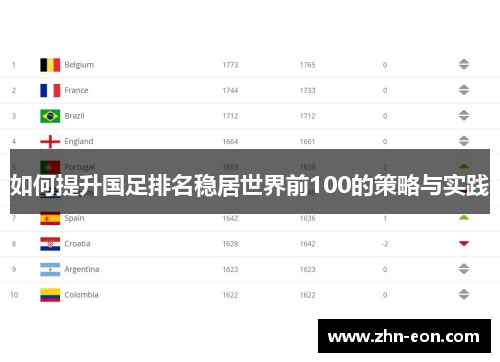 如何提升国足排名稳居世界前100的策略与实践
