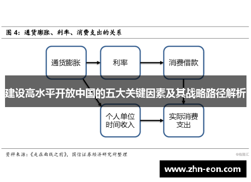建设高水平开放中国的五大关键因素及其战略路径解析
