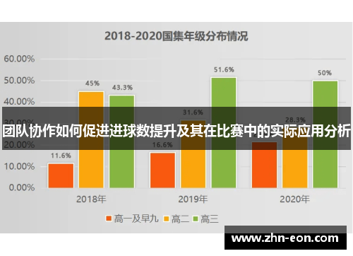 团队协作如何促进进球数提升及其在比赛中的实际应用分析