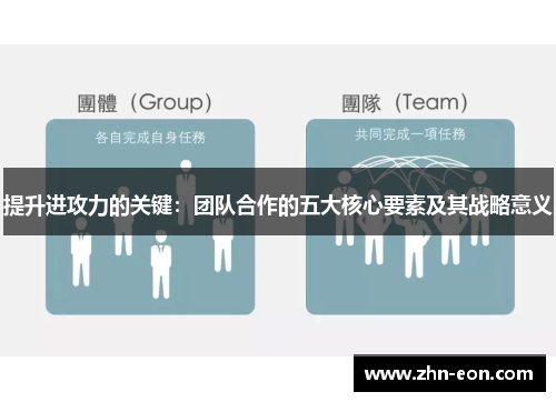 提升进攻力的关键：团队合作的五大核心要素及其战略意义