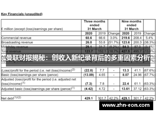 曼联财报揭秘：创收入新纪录背后的多重因素分析