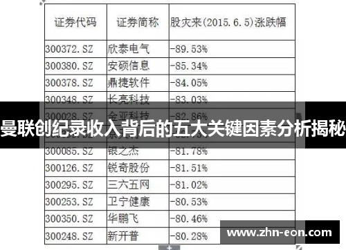 曼联创纪录收入背后的五大关键因素分析揭秘