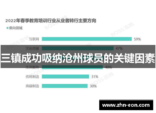 三镇成功吸纳沧州球员的关键因素