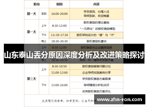 山东泰山丢分原因深度分析及改进策略探讨