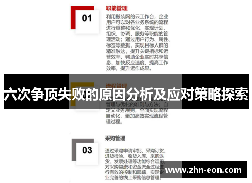 六次争顶失败的原因分析及应对策略探索