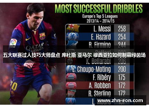 五大联赛过人技巧大师盘点 库杜斯 亚马尔 穆西亚拉如何制霸绿茵场