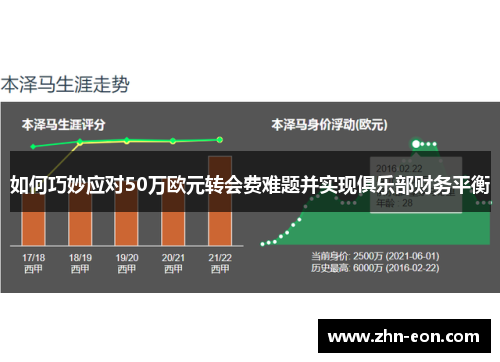 如何巧妙应对50万欧元转会费难题并实现俱乐部财务平衡