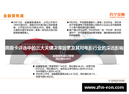奥斯卡评选中的三大关键决策因素及其对电影行业的深远影响