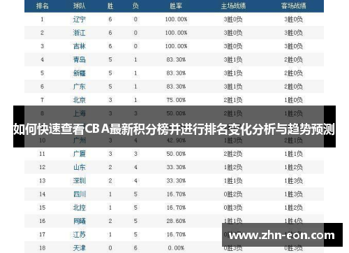 如何快速查看CBA最新积分榜并进行排名变化分析与趋势预测