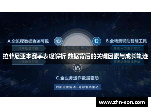 拉菲尼亚本赛季表现解析 数据背后的关键因素与成长轨迹