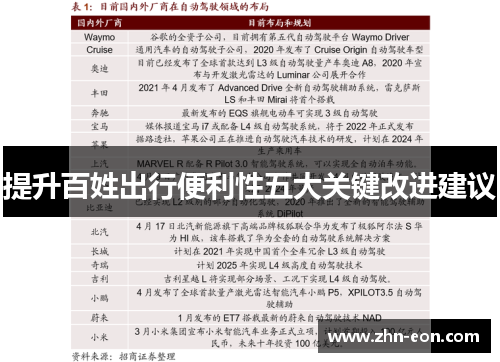 提升百姓出行便利性五大关键改进建议