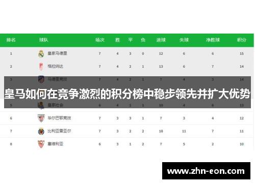皇马如何在竞争激烈的积分榜中稳步领先并扩大优势