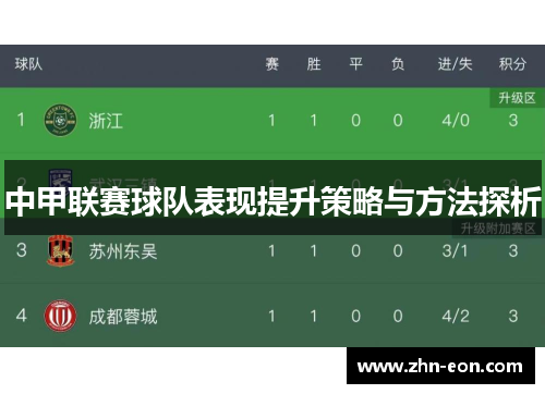 中甲联赛球队表现提升策略与方法探析