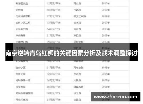 南京逆转青岛红狮的关键因素分析及战术调整探讨