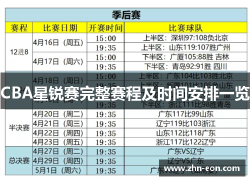 CBA星锐赛完整赛程及时间安排一览
