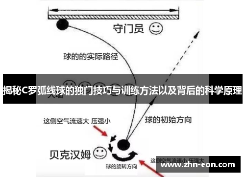 揭秘C罗弧线球的独门技巧与训练方法以及背后的科学原理