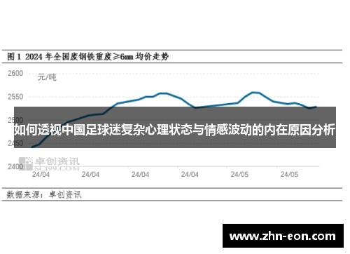 如何透视中国足球迷复杂心理状态与情感波动的内在原因分析