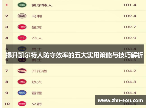 提升凯尔特人防守效率的五大实用策略与技巧解析