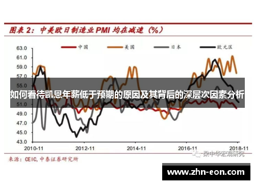 如何看待凯恩年薪低于预期的原因及其背后的深层次因素分析