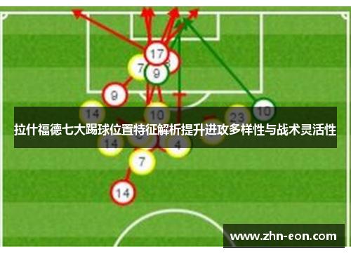 拉什福德七大踢球位置特征解析提升进攻多样性与战术灵活性