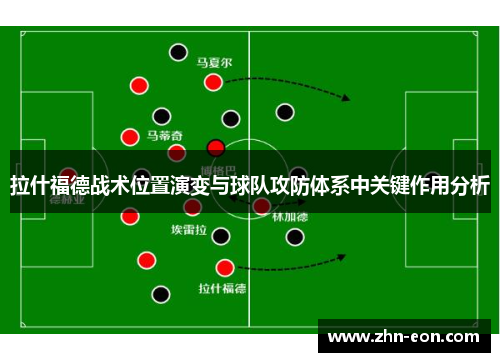 拉什福德战术位置演变与球队攻防体系中关键作用分析