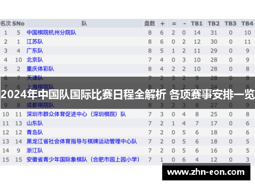 2024年中国队国际比赛日程全解析 各项赛事安排一览