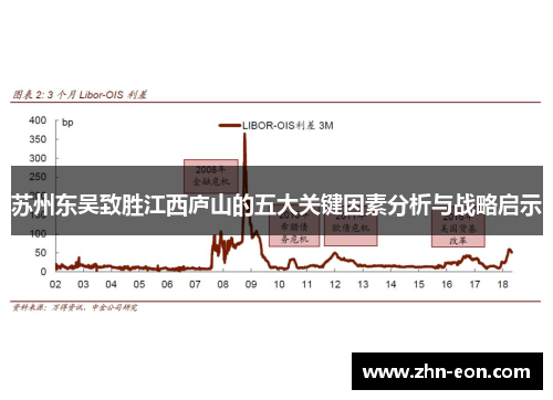 苏州东吴致胜江西庐山的五大关键因素分析与战略启示