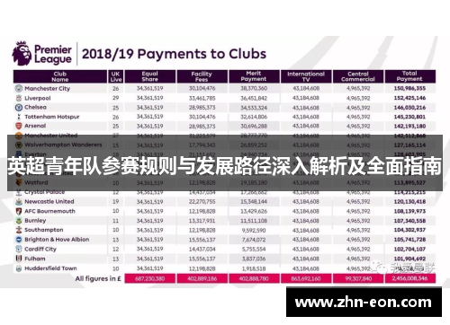 英超青年队参赛规则与发展路径深入解析及全面指南