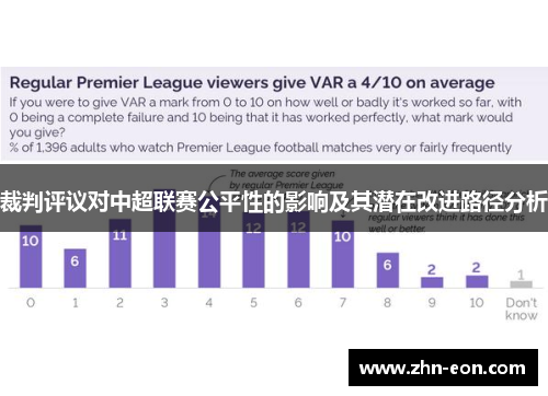 裁判评议对中超联赛公平性的影响及其潜在改进路径分析