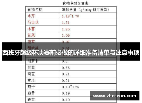 西班牙超级杯决赛前必做的详细准备清单与注意事项
