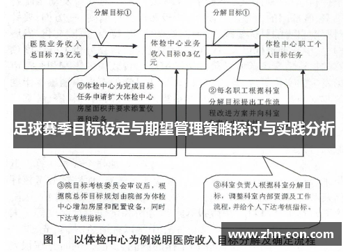 足球赛季目标设定与期望管理策略探讨与实践分析