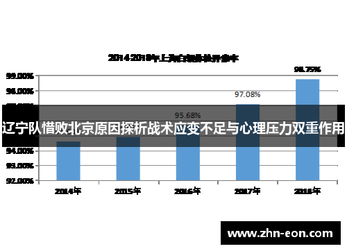 辽宁队惜败北京原因探析战术应变不足与心理压力双重作用