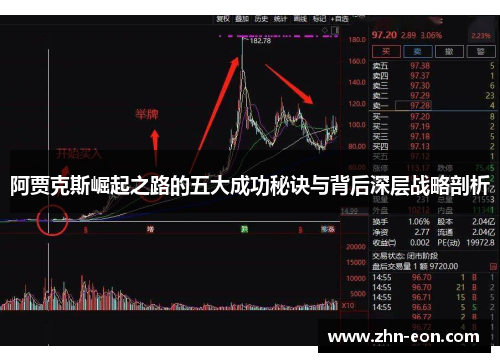阿贾克斯崛起之路的五大成功秘诀与背后深层战略剖析